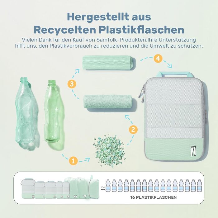 Набір компресійних органайзерів для подорожей Packing Cubes, 8 шт, для валізи та рюкзака, м'ятно-зелений