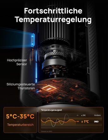 Електричний обігрівач Dreo з термостатом, 2000W, тихий (25dB), з пультом, 12 год таймер, 5 режимів, 3 швидкості, PTC кераміка, сріблястий