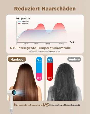 Іонний фен для волосся з дифузором, швидке сушіння 150 000 об/хв, 500 млн негативних іонів, 8 температурних режимів з LED-дисплеєм, для кучерявого та густого волосся, бежевий