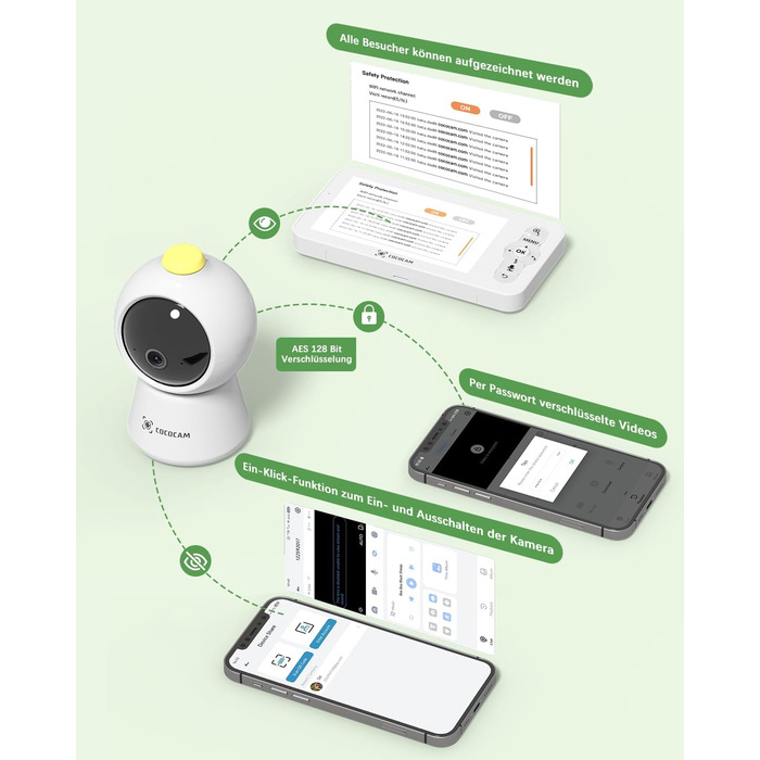 Відеоняня COCOCAM 2K 4MP з камерою та монітором 5 дюймів, Wi-Fi 2.4/5GHz, ШІ-розпізнавання, датчик перекриття обличчя та сну на животі, автотрекінг, ІК нічний зір