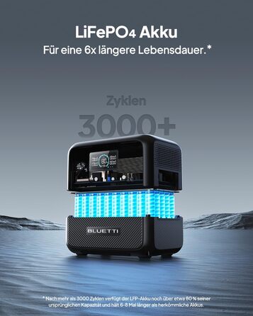 Портативна електростанція BLUETTI AC70, ємність 768 Wh, номінальна потужність 1000 W, пікова потужність 2000 W