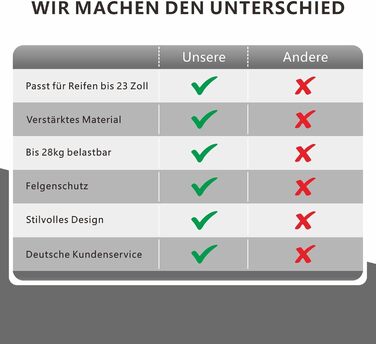 Сумки для зберігання шин Nordstern XXL (набір з 4 шт., з захисними подушками) преміум-якість, для шин та коліс до 23 дюймів