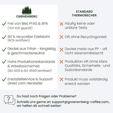 Термокружка Groenenberg 473 мл | Зберігає тепло до 4 годин | Без витоку | З переробленої нержавіючої сталі (Earth)