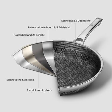 Набір каструль з нержавіючої сталі 10-ти частинний, індукційне дно, антипригарне покриття, 20/24 см сковороди, 1,5/2,5л каструлі з ручками, 5,8л ковшик, 2,8л сотейник, підходить для всіх типів плит, можна використовувати в духовці та мити в посудомийній м