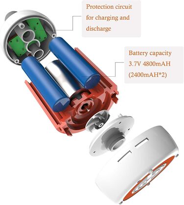 Електричний душ для кемпінгу Iron Hammer портативний, акумуляторний (4800 mAh), регульована швидкість, для авто, тварин (синій)