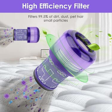 Замінні HEPA-фільтри для пилососів Dyson Gen 5 Detect (2 шт.)