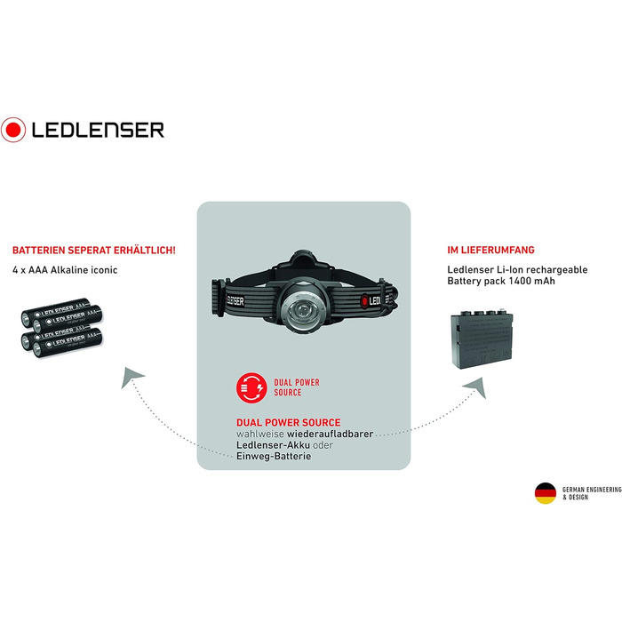 Світлодіодний налобний ліхтар Ledlenser H7 SE, налобний ліхтар по всьому периметру, 300 люмен, відстань променя 160 метрів, час горіння 30 годин, з фокусуванням, із заднім ліхтарем, з батареями та USB-кабелем (H7R SE - 400 лм)