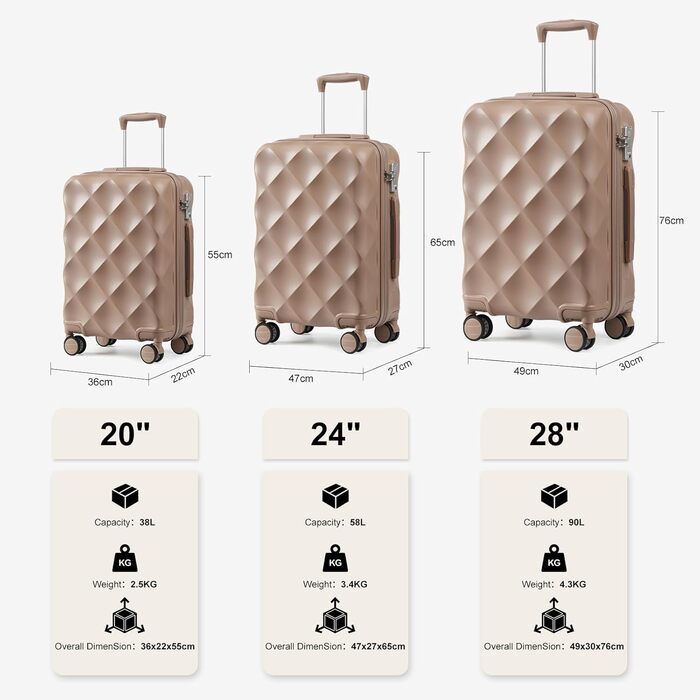 Набір валіз Sea Choice з жорстким корпусом (55/65/76 см) - 5 шт. з TSA замком та колесами, рожеве золото. Включає сумку та косметичку. Розміри M, L, XL