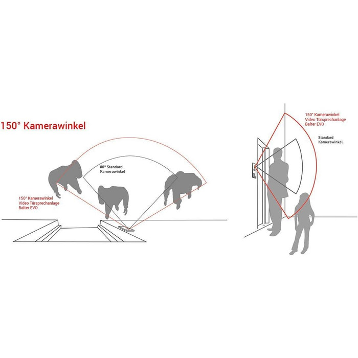 Відеодомофон Balter EVO з сенсорним екраном 7