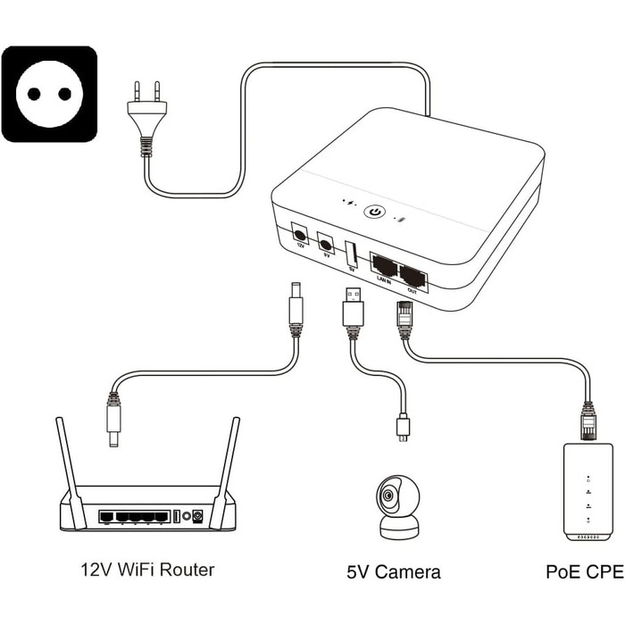 Mini UPS з внутрішньою батареєю високої ємності: 5V/9V/12V/PoE виходи для роутерів, камер, сигналізації