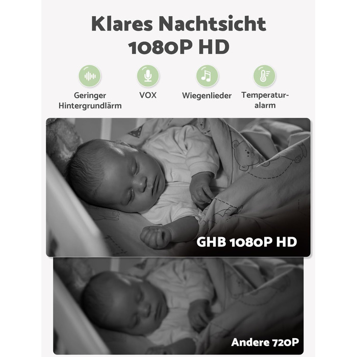 Відеоняня GHB з камерою 5