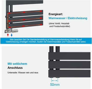 Електричний рушникосушарний радіатор Heilmetz для ванної кімнати, білий, 400x1176 мм, 494W