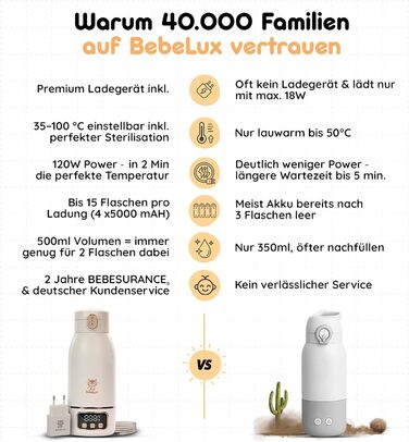 Підігрівач для дитячих пляшечок BEBELUX LUX MOM KIT – Електричний, USB-C, 36W, BPA-free, з терморегулятором, для подорожей (Бежевий)