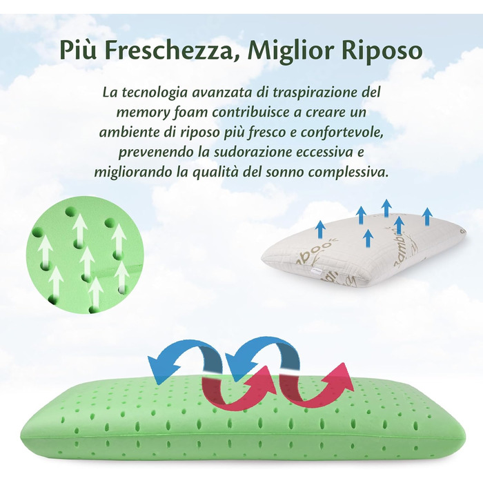Ортопедична подушка для шиї Flowen з піною Memory Foam та бамбуковим чохлом. Знімає біль у шиї та забезпечує підтримку. Подушка з ефектом Aloe Vera, яку можна прати.