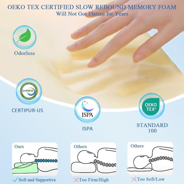 Ортопедична подушка з піни з ефектом пам'яті Lemeiler від болю в шиї, подушка для сну проти хропіння