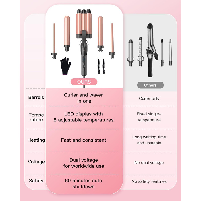 Набір для створення локонів BESTOPE PRO 5 в 1 з LED-дисплеєм: 3 насадки, регулювання температури, рукавичка, кліпси, рожеве золото