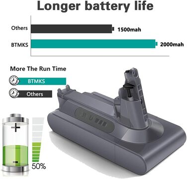 Змінна літій-іонна батарея BTMKS 25.2V 2aH для акумуляторного пилососа Dyson V10 SV12 Absolute/Animal/Motorhead