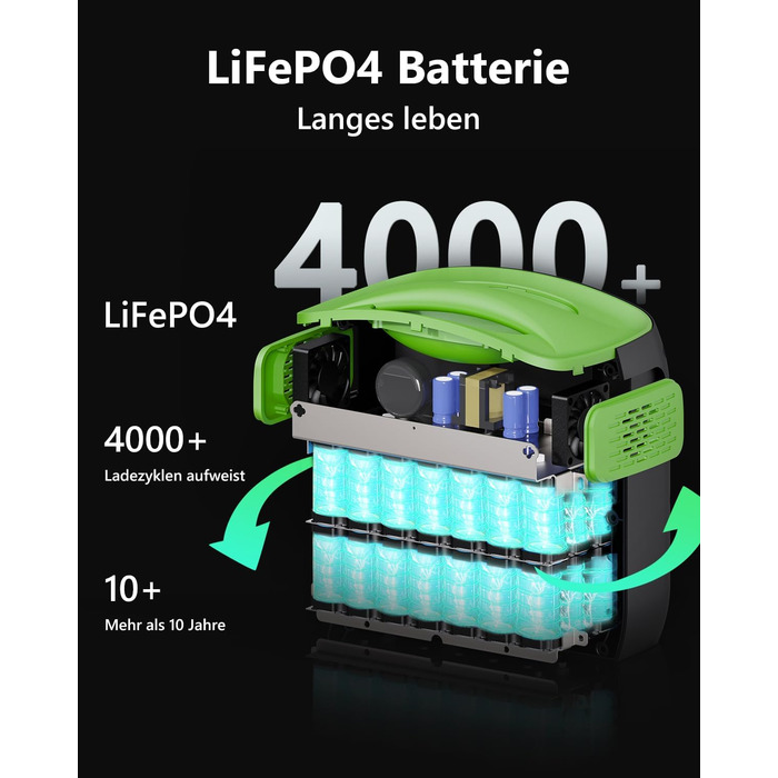 Портативна електростанція NECESPOW N7576 700W (пікова 1400W) 483.84Wh з 3 розетками AC, LiFePO4 акумулятор, чиста синусоїда, USB-C PD100W, сонячний генератор для кемпінгу, дому, CPAP