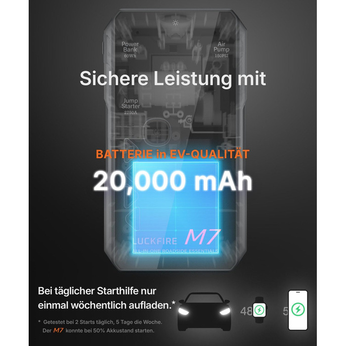 Портативний пусковий пристрій Smart Starthilfe Powerbank для автомобіля 12V з компресором, 150 PSI, 60Wh - для бензинових та дизельних двигунів до 8,5L та 6,5L відповідно