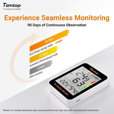 Вимірювач якості повітря Temtop S1+: PM2.5, AQI, температура, вологість, 100 днів роботи, підключення до APP, для дому та офісу