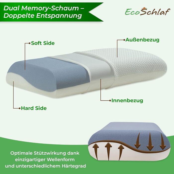 Ортопедична подушка OrthoDual з Dual Memory Foam для сну на боці - підтримка шиї, зменшення болю в шиї (60x35x9,5/12)