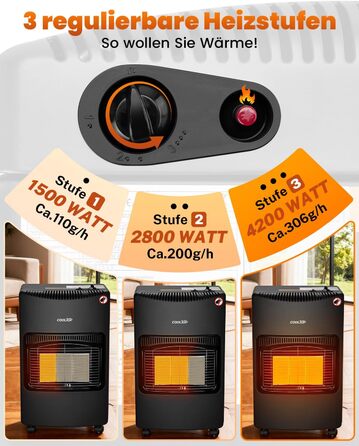 Газовий обігрівач Cooltop 4200W з керамічним нагрівачем, для дому, на бутан/пропан, без балончика, з регулятором та шлангом (чорний)