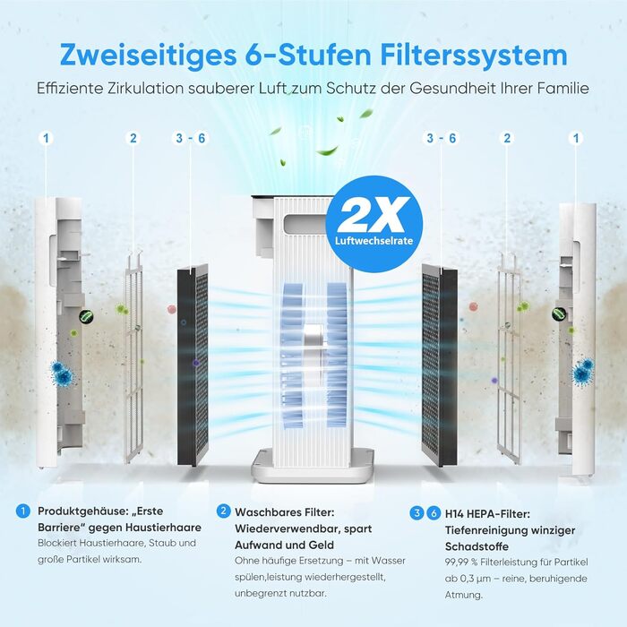 Повітряочисник з керуванням через додаток, HEPA фільтр H14, фільтр з активованим вугіллям, розумний дім, сумісний з Alexa, для великих приміщень (KJ3-7, 2x HEPA фільтри)