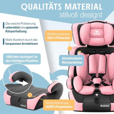 Автокрісло KIDIZ® Triangle Premium для дітей 9-36 кг (1-12 років), група 1/2/3, ECE R129/03, рожеве