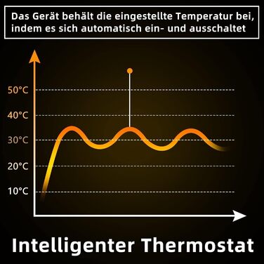 Інфрачервовий нагрівач для стін Mursche 450W з термостатом, Wi-Fi, пультом ДУ та мобільним додатком. Енергозберігаючий електричний нагрівач для дому.