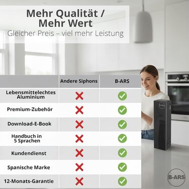 Кухонний сифон B-ARS з алюмінію, 500 мл, білий – аксесуар для холодних мусів та десертів, без системи тиску, з нержавіючою сталевою насадкою, придатний для миття в посудомийній машині