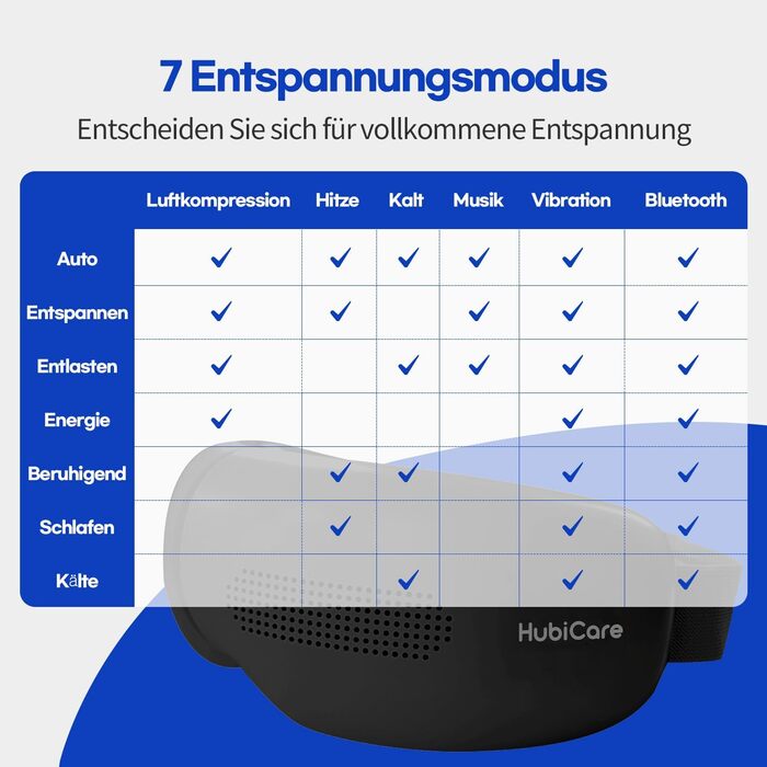 Масажер для очей HubiCare з підігрівом та охолодженням, компресією та вібрацією. Зняття мігрені, сухих очей, втоми. Bluetooth, білий (чорний)