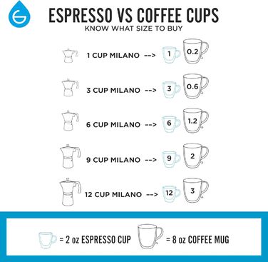 Кавоварка GROSCHE Milano для плити, мока, 3 еспресо - 142 мл, червона, Італія