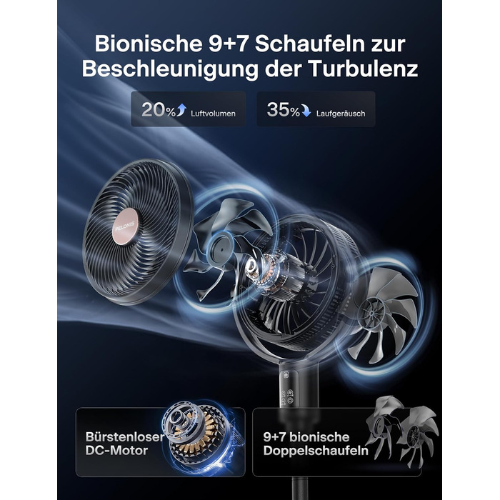 PELONIS вентилятор підлоговий Smart з осциляцією, DC мотор, 9 швидкостей, 26dB, регулювання висоти 36-110см, 9H