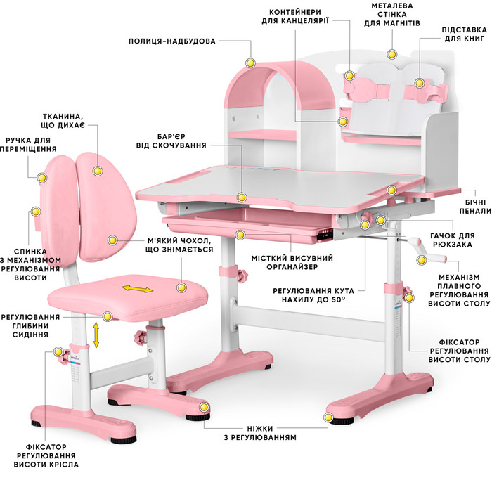 Комплект меблів (стіл + стільчик + полиця) Mealux Octo Pink (арт. BD-33 PN)