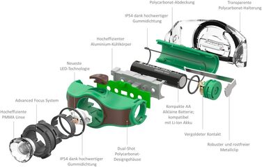 Світлодіодний налобний ліхтар Ledlenser MH4, дуже яскравий 400 люмен, час роботи 35 годин, працює від батарейок, чорний, з батарейками чорний / зелений