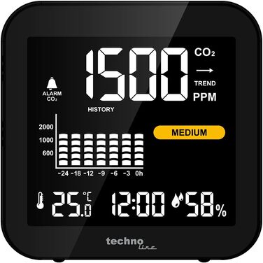 Монітор CO2 Techno Line WL1025 - акумуляторний, чорний, для контролю якості повітря