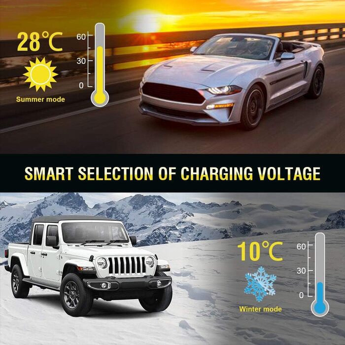 Зарядний пристрій для акумулятора URAQT 8A: 12V/24V, розумна автоматична зарядка для авто, LCD дисплей, режим ремонту, захист, для авто, вантажівок, газонокосарок, човнів