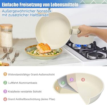 Набір посуду GFTIME 17-ти частинний з антипригарним покриттям Ceramic, для всіх плит (індукція), зі знімними ручками, 20/26 см скляні кришки, без PFOA/PTFE/PFAS