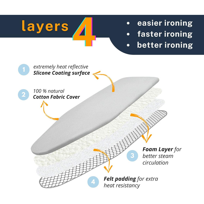 SAVUK Глянцевий чохол та підкладка для прасувальної дошки з силіконовим покриттям, 4 шари, 38.1 x 137.2 см, посилена підкладка, з терморефлексним покриттям, еластичний край
