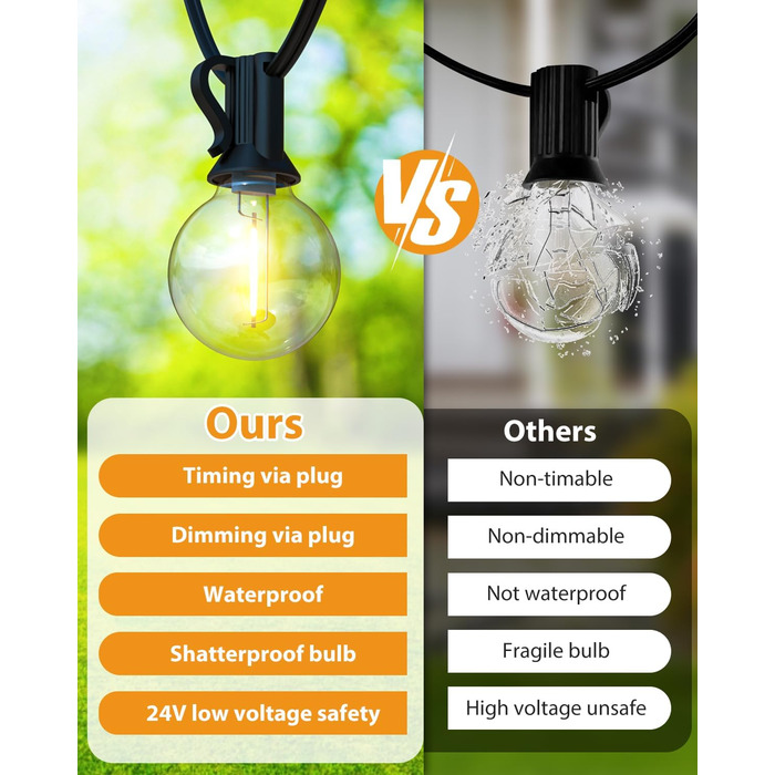 Льо́нтова світлодіодна гірлянда BTfarm 13M, зовнішня, диммування, таймер, 18+1 LED, для саду, тераси, вечірок, тепле біле світло, вологостійка, для зовнішнього використання