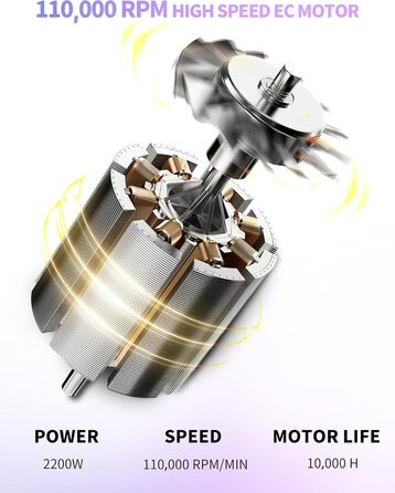 Фен для волосся Ion 2200W Професійний фен для волосся EC Мотор 110 000 об/хв - 370г Легке тихе швидке висихання блискуче гладке волосся для дому, подорожей та перукарні (синій) (B. Grey (без мішка))