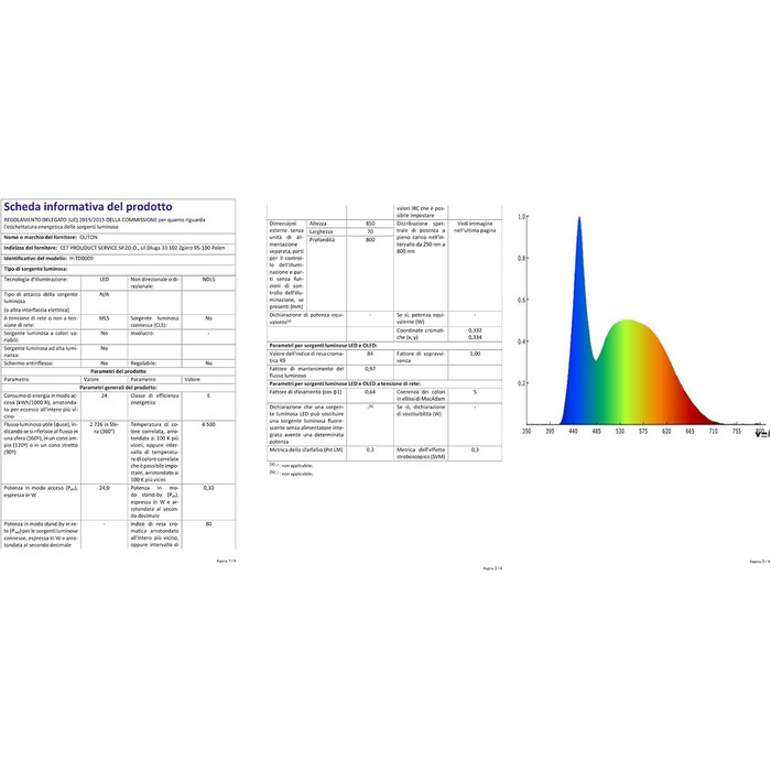 OUTON LED лампа для столу з двома головками, 85.5 см, 1600 люмен, сенсорне керування, регулювання яскравості, 5 температур кольору, таймер, пам'ять, захист очей, кріпиться за допомогою затискача, для офісу та дому, чорний