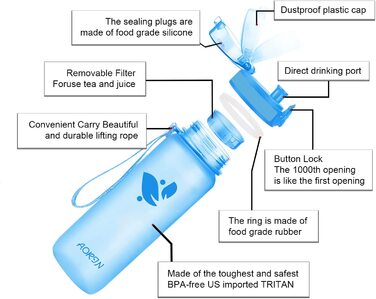 Пляшка для пиття AORIN - 350 мл / 500 мл / 750 мл / 1 лпляшка для води без бісфенолу А і трітану герметична спортивна пляшкадоросліпляшка для пиття для дітейфітнес,біг,йога, Велоспорт, Відкритий (1000 мл, Синій)