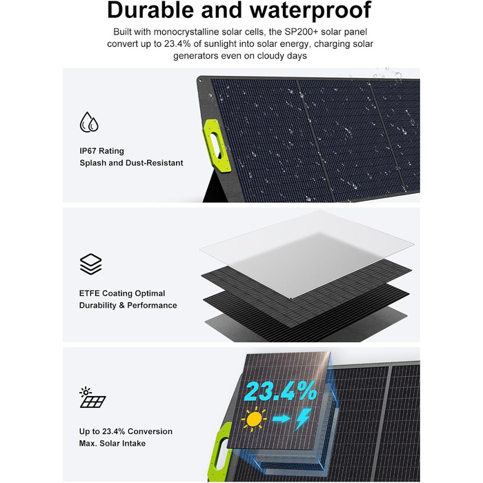 Портативна електростанція FOSSiBOT F1200: 1024Wh LiFePO4, 1200W (2400W) для кемпінгу, дому та балкону