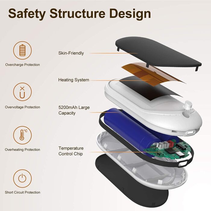 Infray грілка для рук USB, 5200mAh Power Bank, електрична грілка для рук з двостороннім нагрівом, чорна - ідеальний подарунок на зиму