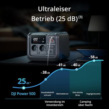 Портативна електростанція DJI Power 500: сонячний генератор 1000W, LiFePO4 512Wh, 4-in-1 зарядка, 23dB, для кемпінгу та резервного живлення