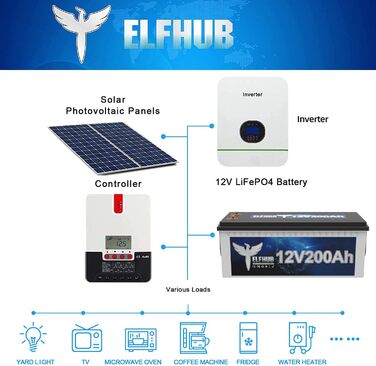 Акумуляторна батарея Elfstroke 12V 200Ah LiFePO4 з вбудованим Bluetooth 200A BMS, літієвою батареєю глибокого циклу 2560 Втгод, 4000 циклів, ідеально підходить для автофургону, сонячного причепа, човна та кемпінгу 12V 200Ah з Bluetooth