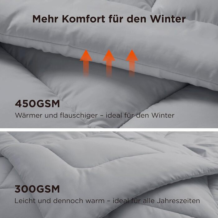 Біла зимова ковдра BEDSURE 220x240 см - тепла, товста, 450gsm, для зими, пральна машина | BEDSURE