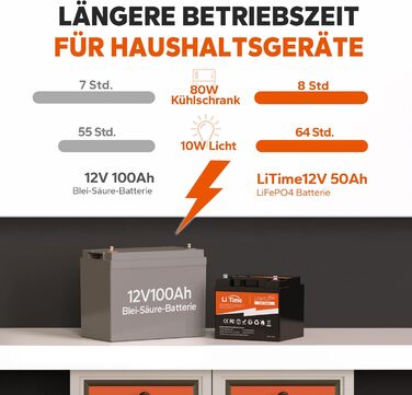 Акумуляторна батарея LiFePO4 12V 50Ah з максимальною кількістю циклів 15000 циклів і терміном служби 10 років, вбудована 50 А BMS, літієва батарея 12 В 50 Ач ідеально підходить для автофургону, сонячної системи, ідеальна заміна AGM батареї 12V50Ah