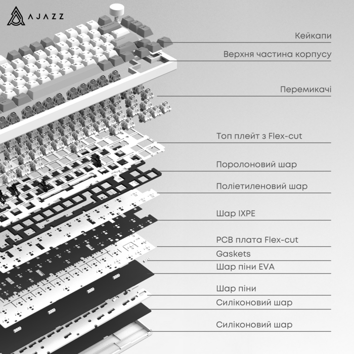 Бездротова механічна клавіатура Ajazz AK820 PRO PRO 75% Gift Switch White RGB   (AK820PRO-G-PWB)